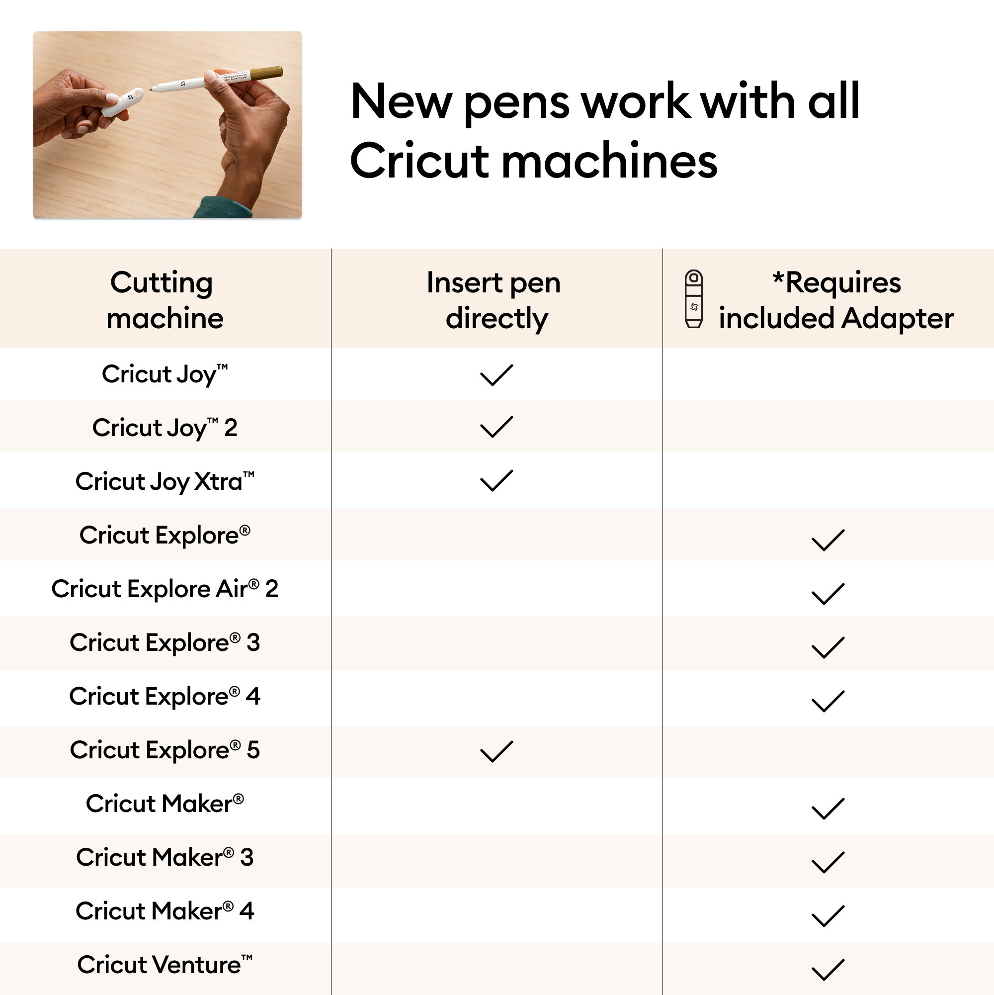 Canetas Infusible Ink™ Cricut® 1,0 mm, Kit de Amostras Ultimate (30 unidades) + Adaptador